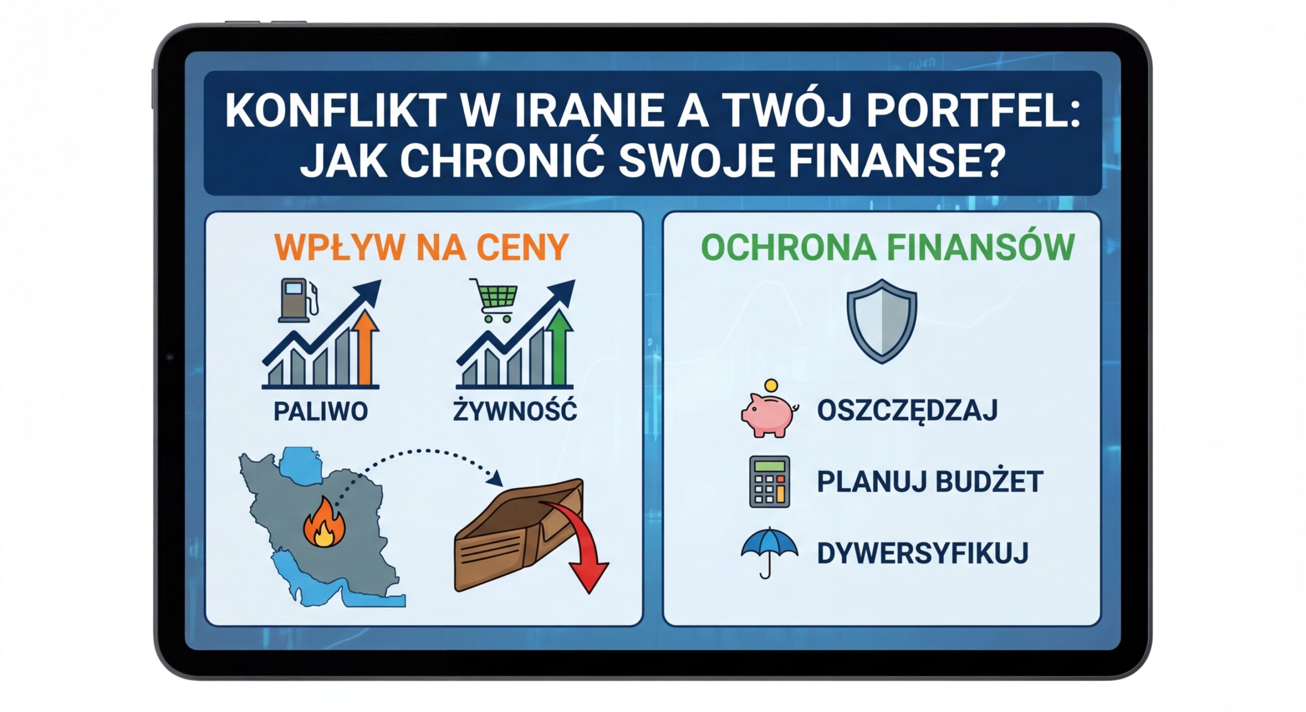 Mapa świata z Bliskim Wschodem zaznaczonym na czerwono i strzałkami wskazującymi na rosnące ceny na paragonie