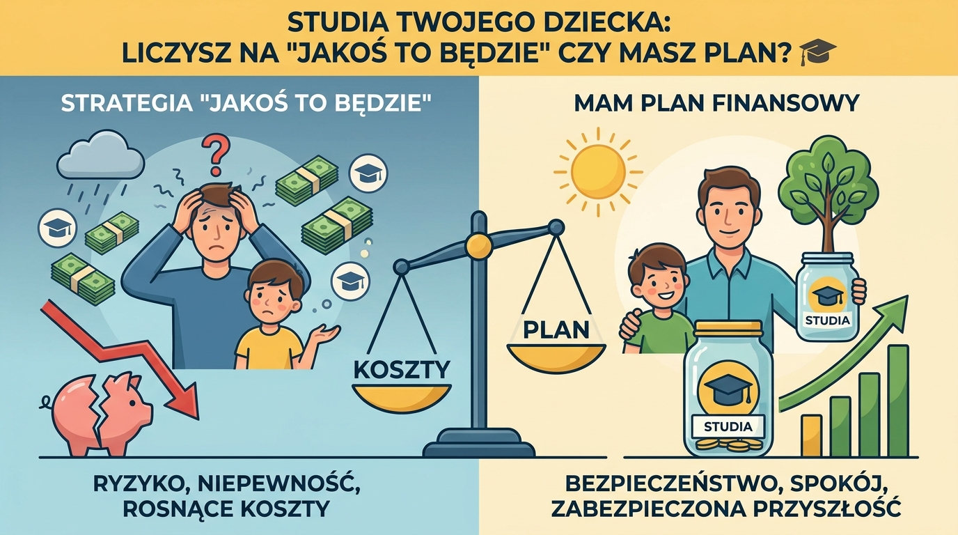 Absolwent rzuca biretem w powietrze, w tle wykres finansowy pokazujący wzrost oszczędności na edukację.